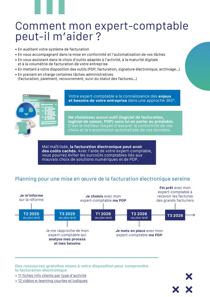 Facture électronique 4