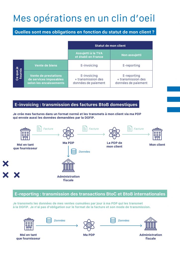 Facture électronique 5