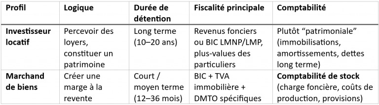 Marchand de biens vs investisseur : tableau comparatif